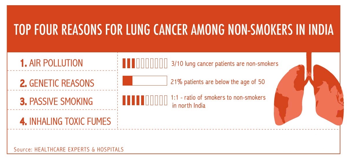 research on lung cancer and smoking