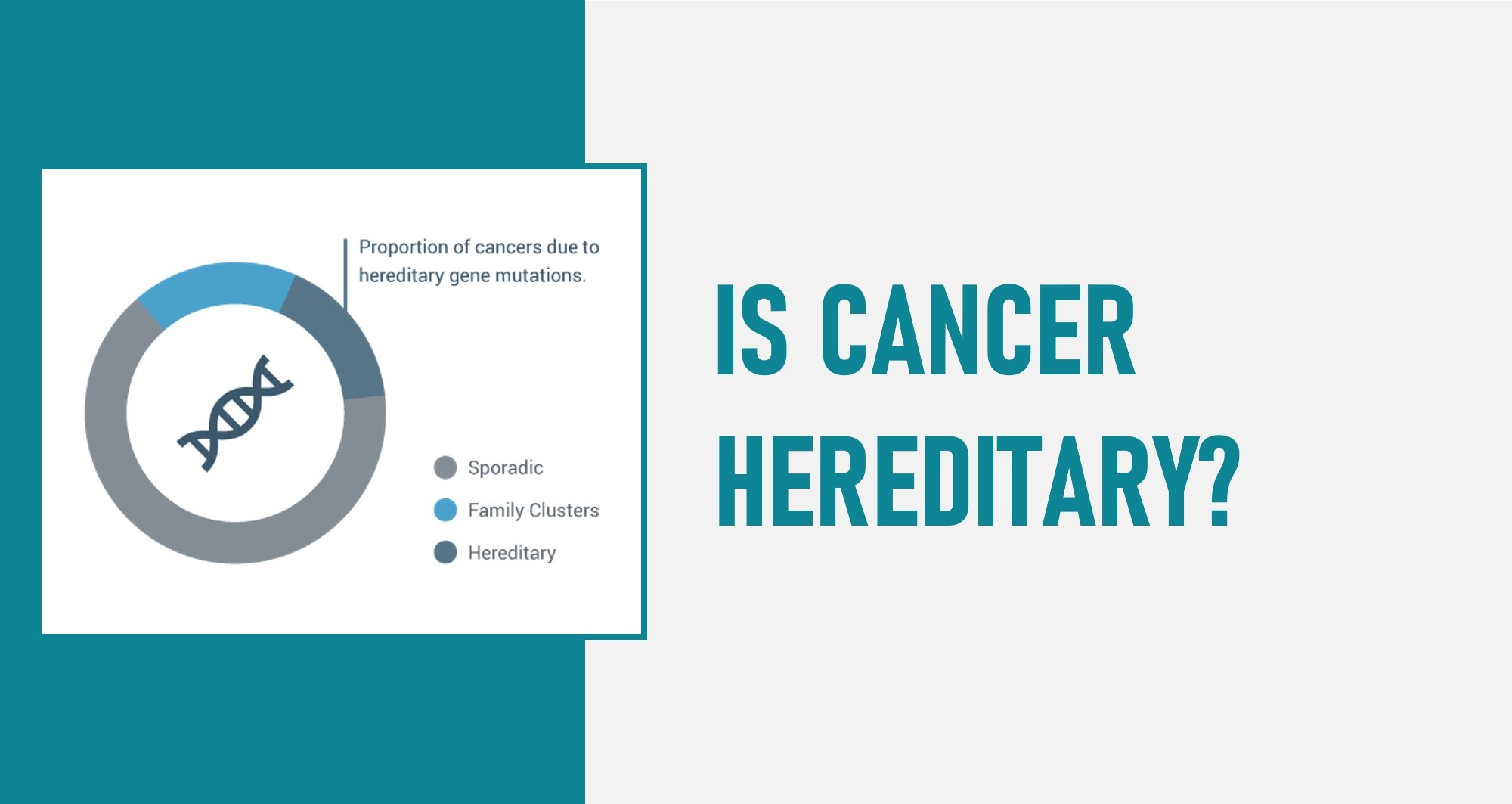 Am I at risk if my family or relatives have cancer?